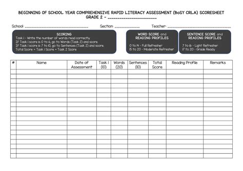 crla score sheet grade 2 excel